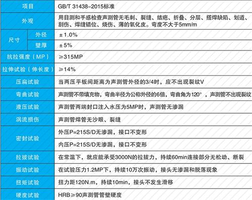 汝南钳压式声测管现货性能特点